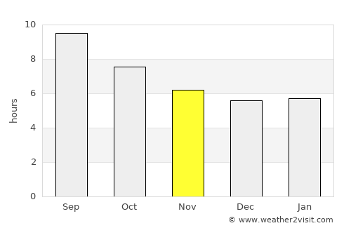 Bollullos par del Condado average rain in November