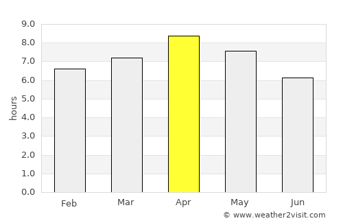 Bolo Bolo average rain in April