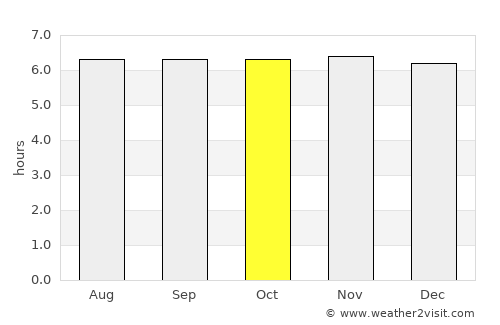 Bolo Bolo average rain in October