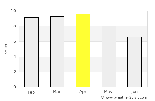 Bolo average rain in April
