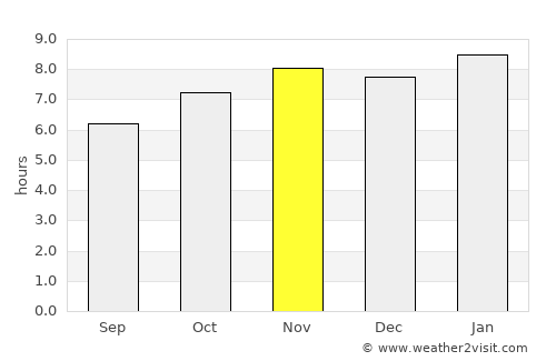 Bolo average rain in November