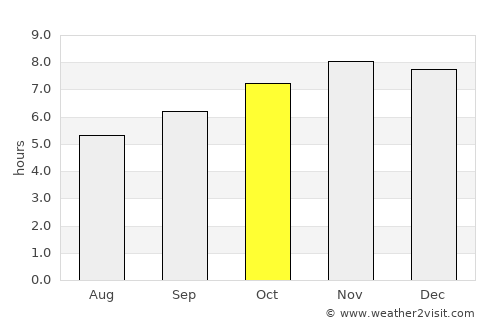 Bolo average rain in October