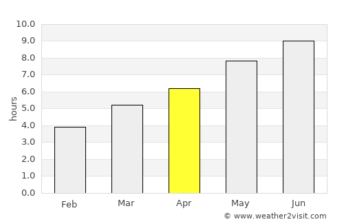 Bologna average rain in April