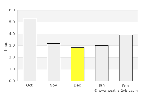 Bologna average rain in December
