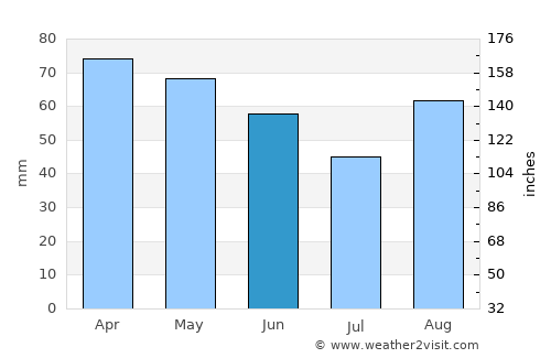 Bologna average rain in June