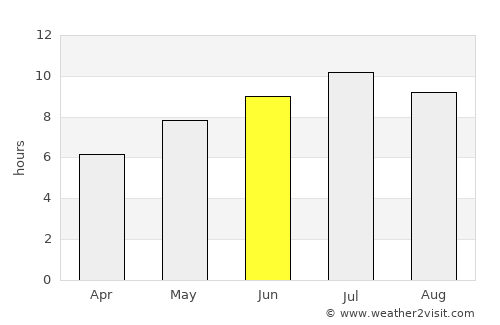 Bologna average rain in June
