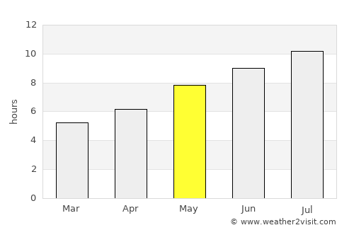 Bologna average rain in May