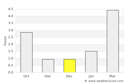 Bologoye average rain in December