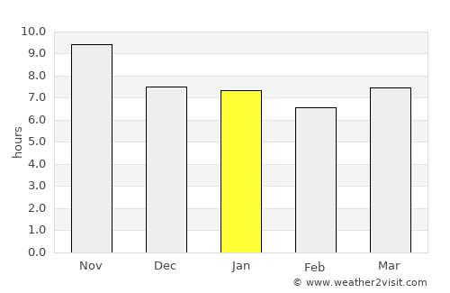 Bolok average rain in January