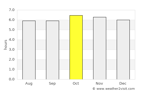 Bolong average rain in October