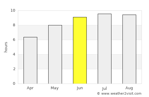 Boloteşti average rain in June