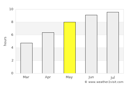Boloteşti average rain in May