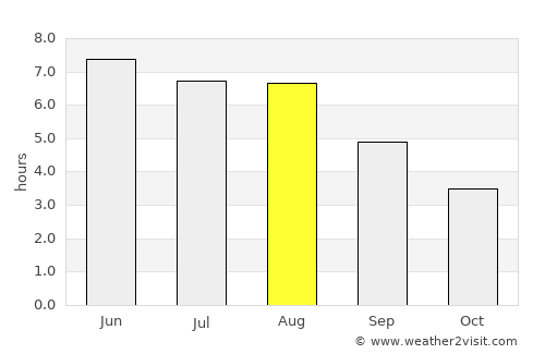 Bolsward average rain in August