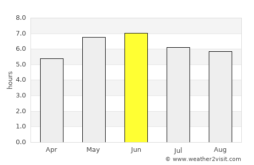 Bolton le Sands average rain in June