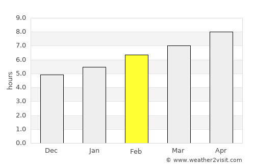 Bolu average rain in February