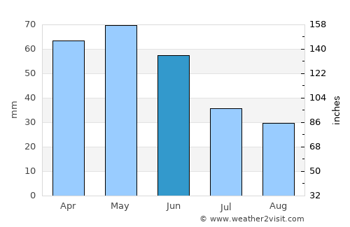 Bolu average rain in June