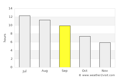 Bolu average rain in September