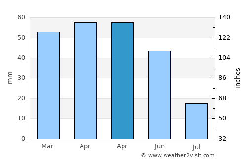 Bolvadin average rain in April