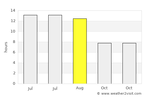 Bolvadin average rain in August