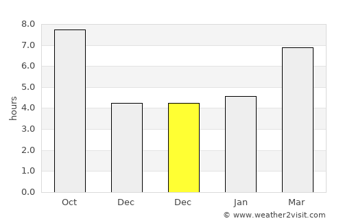 Bolvadin average rain in December