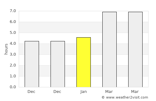 Bolvadin average rain in January