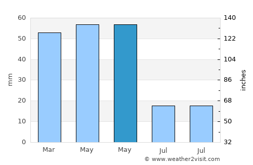 Bolvadin average rain in May