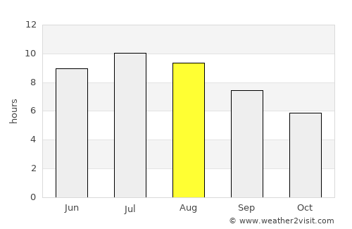 Bolvaşniţa average rain in August