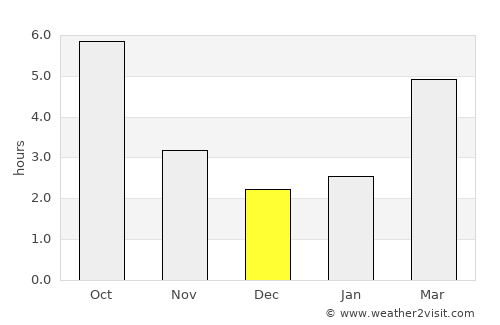 Bolvaşniţa average rain in December