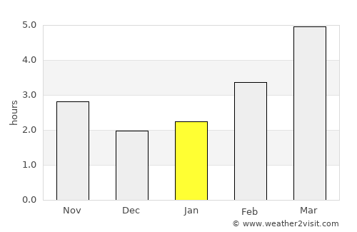 Bóly average rain in January