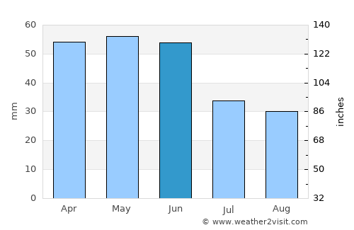 Bolyarovo average rain in June