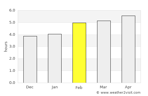 Bolzano average rain in February