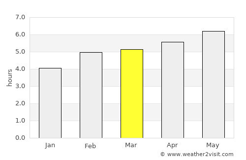 Bolzano average rain in March