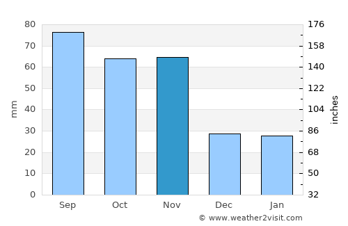 Bolzano average rain in November