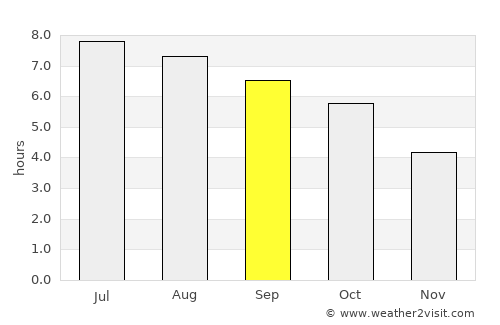 Bolzano average rain in September
