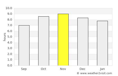 Bom Conselho average rain in November