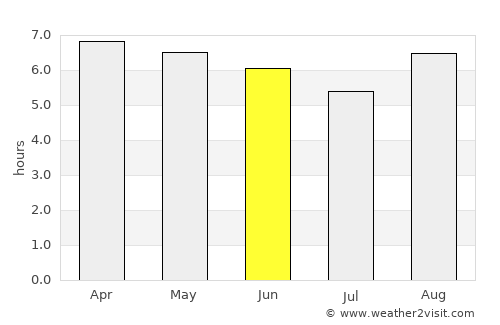 Bom Jardim average rain in June