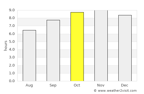Bom Jardim average rain in October