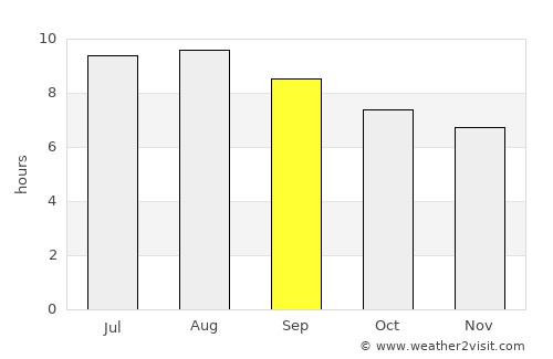 Bom Jesus da Lapa average rain in September