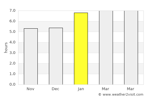 Bom Jesus do Galho average rain in January
