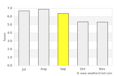 Bom Jesus do Galho average rain in September