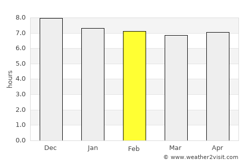 Bomaderry average rain in February