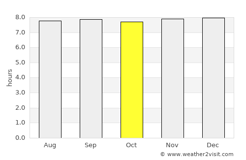 Bomaderry average rain in October