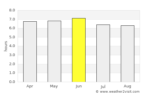 Bomet average rain in June