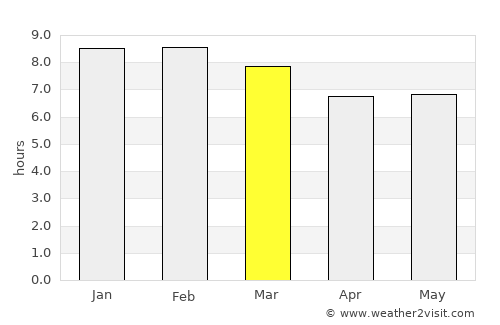 Bomet average rain in March