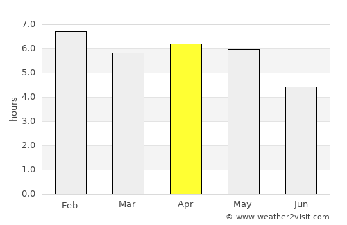 Bonabéri average rain in April