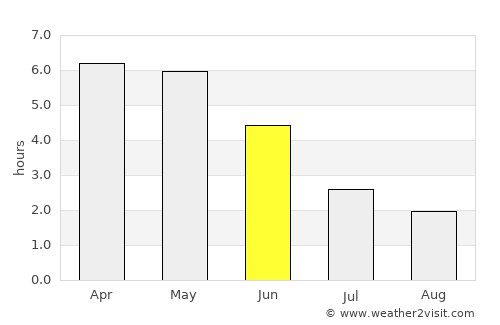 Bonabéri average rain in June