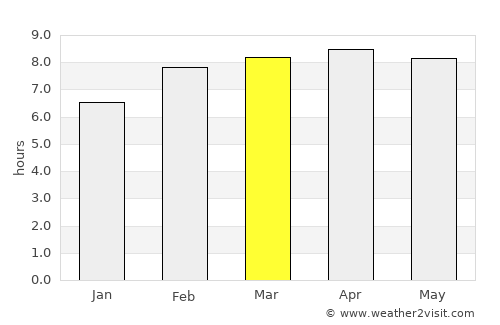 Bonanza average rain in March