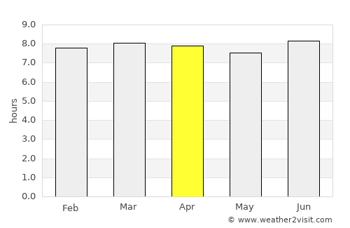Bonao average rain in April
