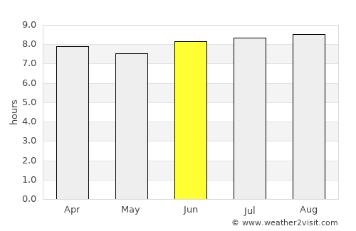 Bonao average rain in June