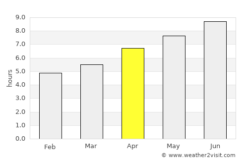 Bonassola average rain in April
